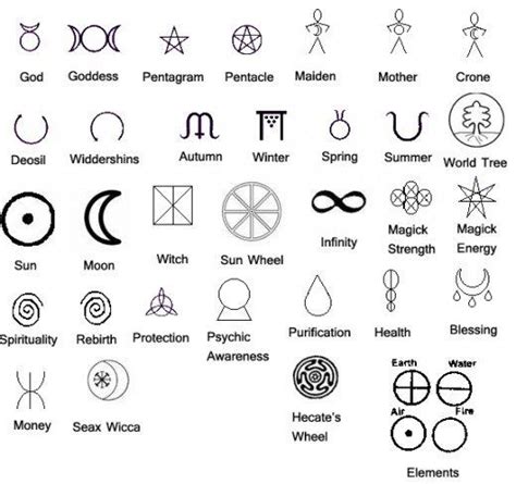 What are the symbols associated with a wicken witch